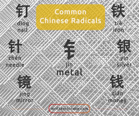 metal box in chinese character|metal radical in chinese.